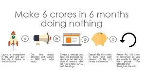 How to make Rs 6 Cr in a day doing nothing