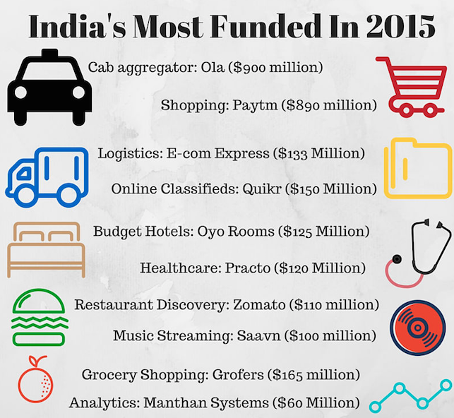 startups in india