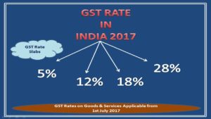An overview of GST rates in India