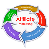 earn money with afficialte marketing