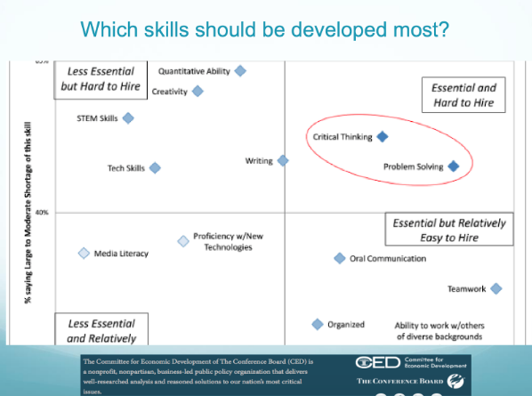 What Are Transferable Skills?