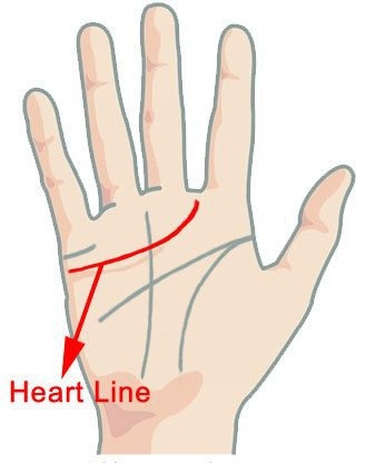 what Half moon Means In Palmistry